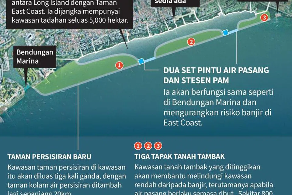 LONG ISLAND: Agensi awam akan menjalankan kajian teknikal untuk projek Long Island selama lima tahun, bermula dari awal 2024. 