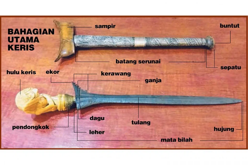 BAHAGIAN KERIS: Keris adalah sebilah senjata yang rumit pembuatannya dengan setiap bahagian mempunyai nama unik. - Foto BH oleh ISMAIL ALI