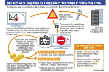 Sumber AFP