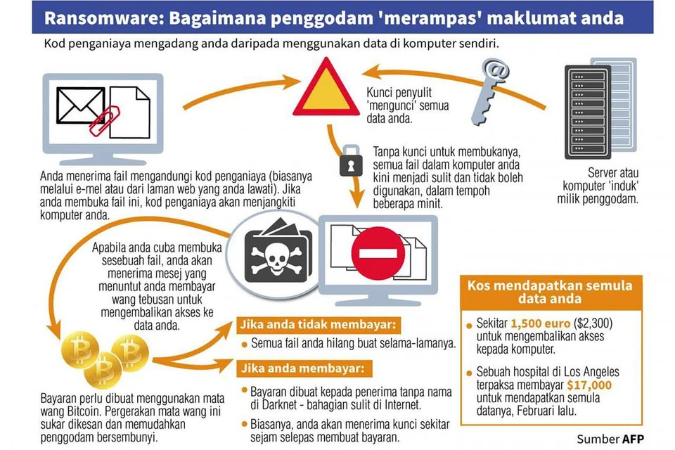 Sumber AFP