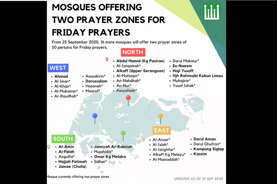 Sebanyak 16 masjid lagi akan menawarkan dua zon solat mulai 25 September 2020, menjadikan jumlah masjid yang menawarkan dua zon bagi solat itu kepada 40 masjid di sini. - FOTO: MUIS 