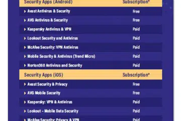 APLIKASI ANTIVIRUS: Orang ramai boleh muat turun aplikasi antivirus yang disarankan pihak polis. 