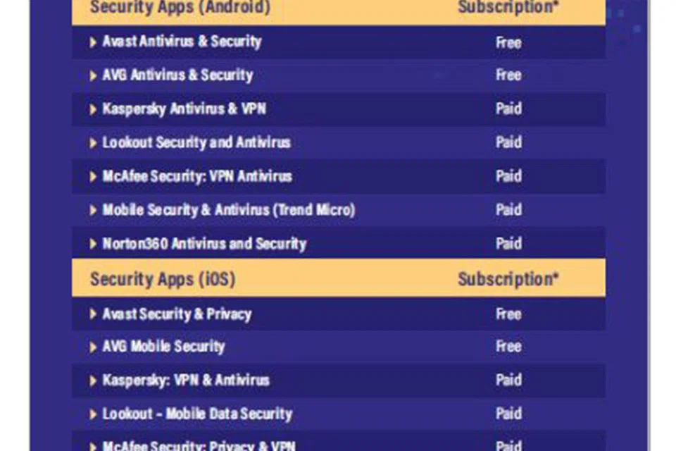 APLIKASI ANTIVIRUS: Orang ramai boleh muat turun aplikasi antivirus yang disarankan pihak polis. 
