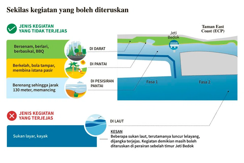 Sekilas kegiatan yang boleh diteruskan.