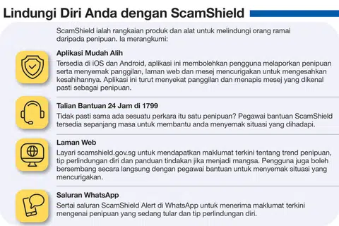 Terus berhati-hati. Jangan jadi keldai wang dan mangsa penipuan yang merugikan diri sendiri.
