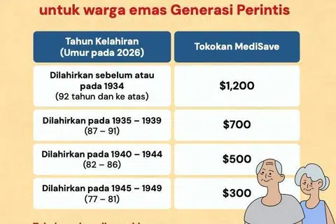 Warga Generasi Perintis yang lebih berusia menerima jumlah tokokan yang lebih tinggi.