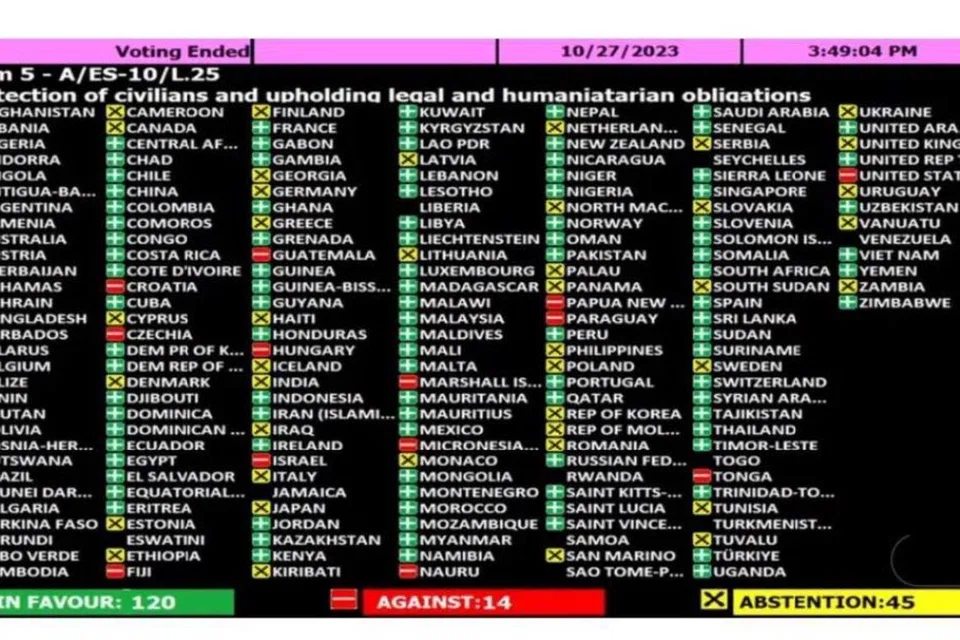 SOKONGAN BANYAK NEGARA: Tangkap layar menunjukkan kedudukan Sidang Pertubuhan Bangsa-Bangsa Bersatu (PBB) mengenai usulan gencatan senjata kemanusiaan dalam menangani krisis Israel-Palestin. Kotak hijau yang ditandakan 120 negara (tidak termasuk Iraq) yang menyokong manakala kotak merah bermaksud tidak setuju dan ditandakan 14 negara. Kotak kuning yang ditandakan 45 negara pula mengambil pendekatan tidak berkecuali pada usulan.
