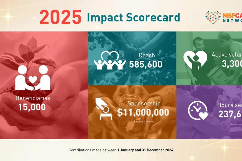 Kad Skor Impak yang diperkenalkan oleh MSF pada 25 Julai bagi menilai serta menjejak sumbangan para sukarelawan dan rakan kongsi secara secara lebih menyeluruh dan telus.