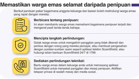 Pakar panduan untuk melindungi warga emas daripada penipuan