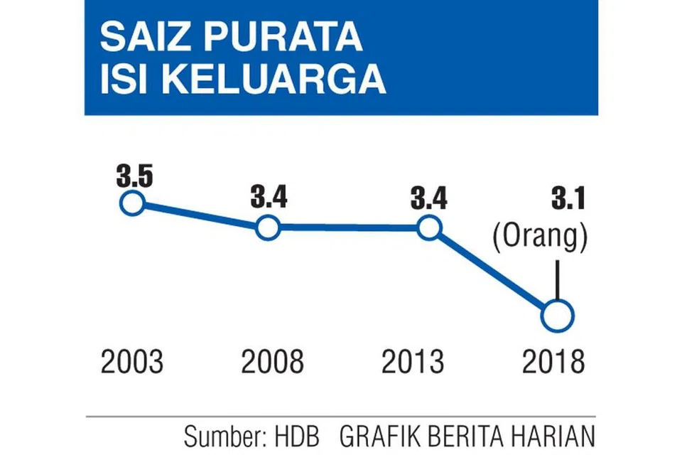 SAIZ PURATA ISI KELUARGA. 