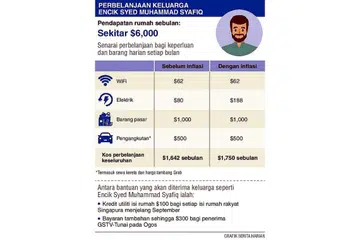 Salah guna dadah, sebabkan cedera: Pasangan warga SG ditangkap di JB