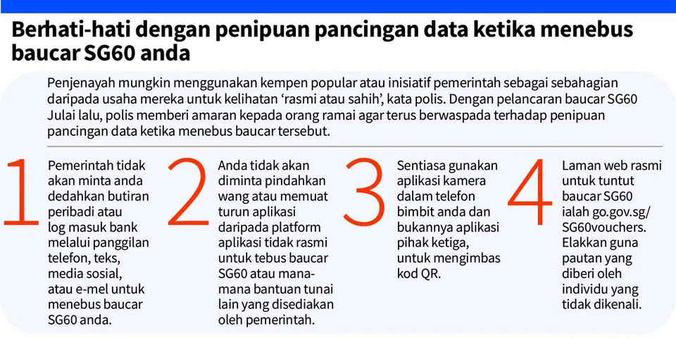 Lindungi diri anda dan kongsi panduan antipenipuan terkini bersama keluarga dan rakan-rakan.
