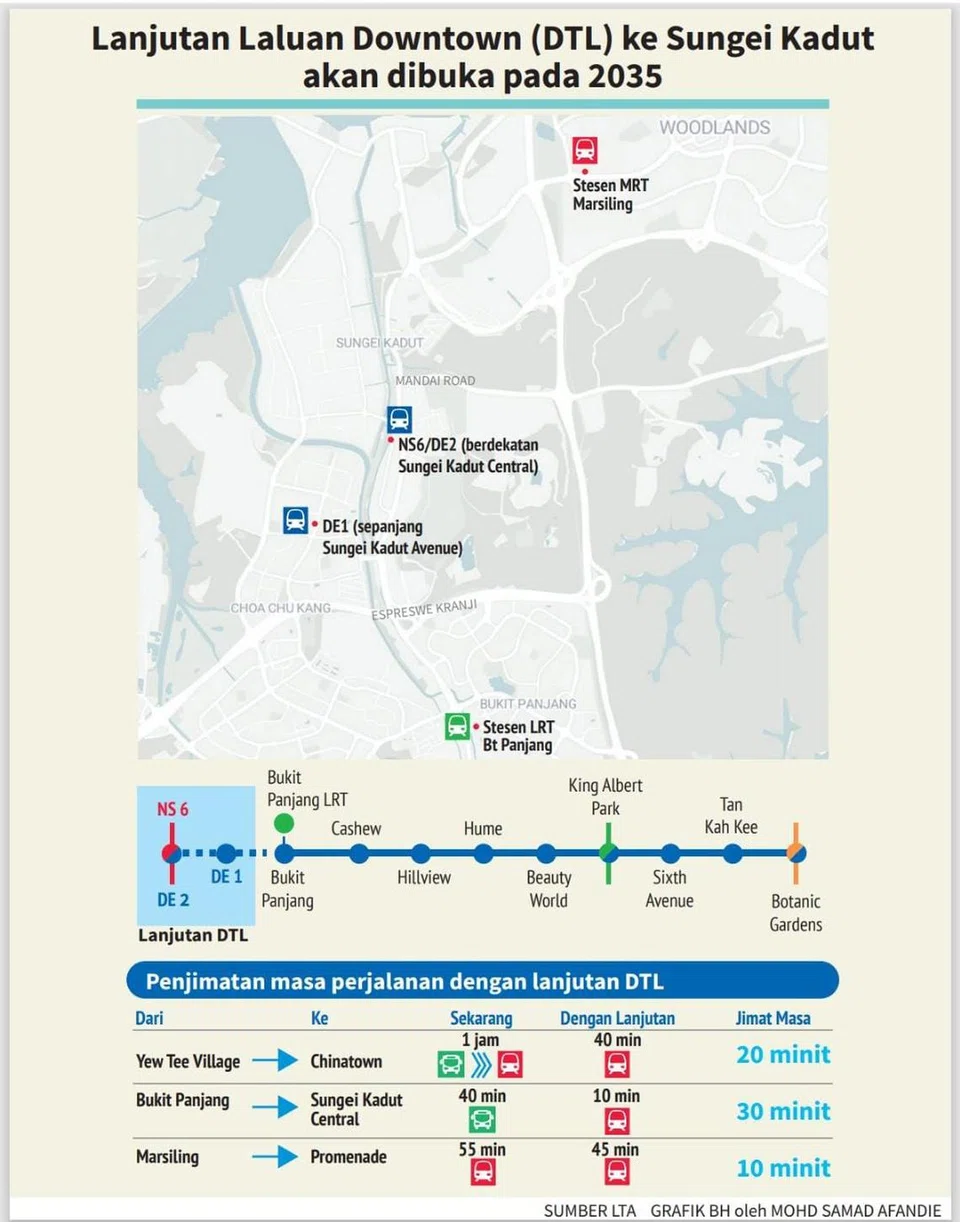 Lanjutan Laluan Downtown (DTL) ke Sungei Kadut akan dibuka pada 2025