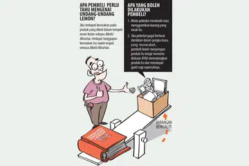 Undang-undang lemon: Lindungi kepentingan pelanggan yang beli produk rosak