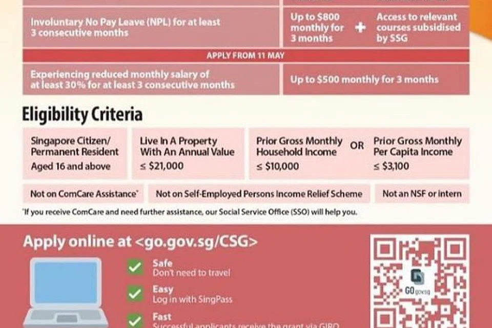 Permohonan geran ditunda dari 1 Mei ke 4 atau 11 Mei, bergantung kepada keadaan pekerja.