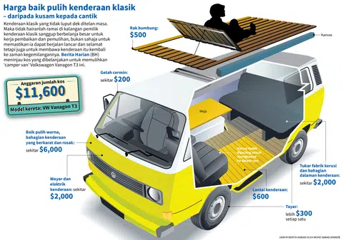 Harga baik pulih kenderaan klasik