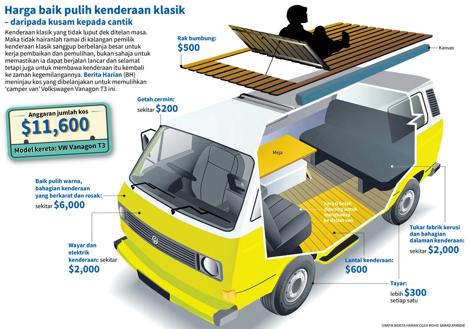Harga baik pulih kenderaan klasik