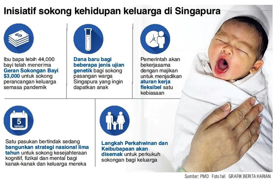 Inisiatif sokong kehidupan keluarga di Singapura