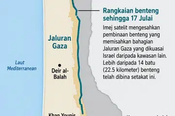 Peta menunjukkan rangkaian benteng tanah yang dibina Israel sehingga 17 Julai, berdasarkan imej satelit. Benteng sepanjang lebih 23 kilometer itu memisahkan kawasan Gaza yang dikuasai tentera Israel daripada kawasan yang masih didiami penduduk Palestin, sekali gus mengukuhkan kawalan Israel ke atas lebih separuh Jaluran Gaza. Pembinaan benteng itu turut mencetuskan kebimbangan bahawa pemisahan sementara di bawah perjanjian gencatan senjata kini berpotensi menjadi sempadan kekal.