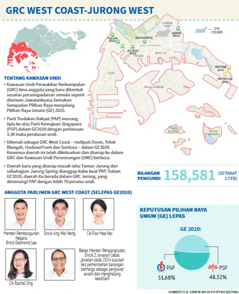 Maklumat GRC West Coast-Jurong West secara ringkas.