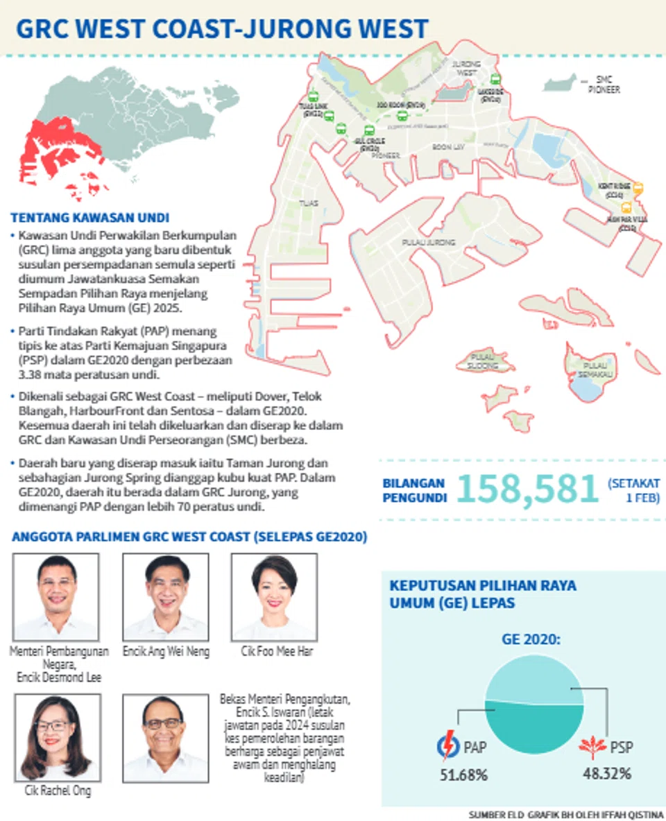 Maklumat GRC West Coast-Jurong West secara ringkas.