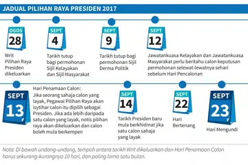 Calon akan diberitahu layak atau tidak sebelum 13 September
