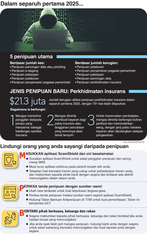 Anda dinasihatkan untuk terus berhati-hati. Amalkan sikap proaktif serta langkah perlindungan yang tepat.