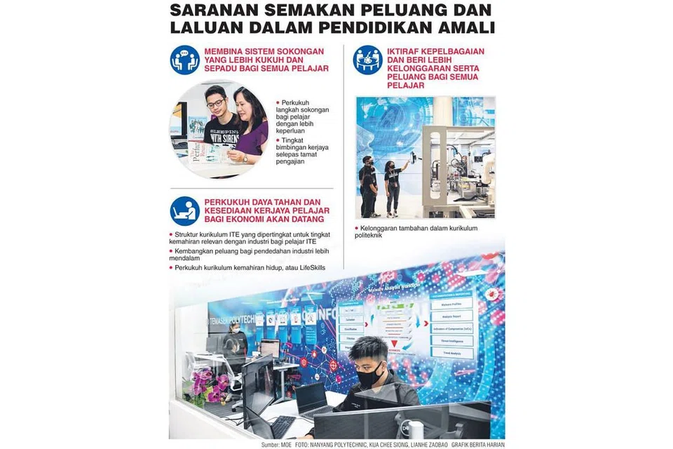 SARANAN SEMAKAN PELUANG DAN LALUAN DALAM PENDIDIKAN AMALI