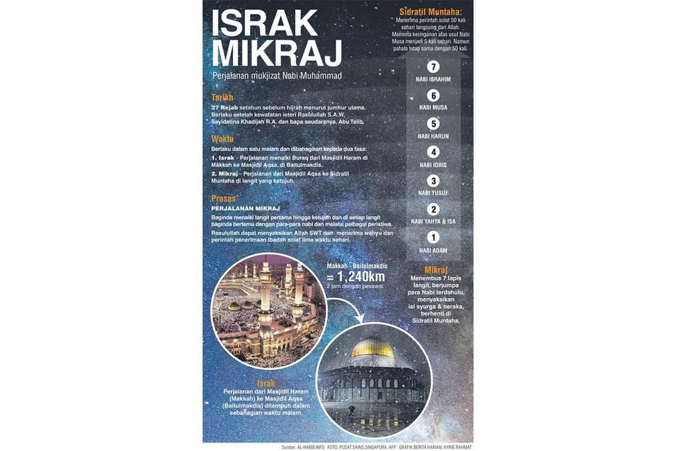 ISRAK MIKRAJ