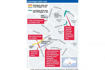 Lencongan jalan raya