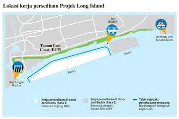 Fasa pertama kerja persediaan bagi projek Long Island bakal dimulakan di kawasan perairan sebelah barat Jeti Bedok di Taman East Coast mulai akhir tahun 2026.