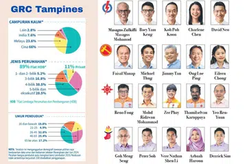 GE2024, Tampine GRC, PAP