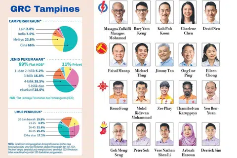 GE2024, Tampine GRC, PAP