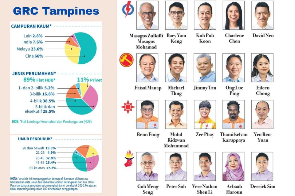 GE2024, Tampine GRC, PAP