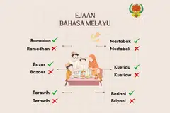 Dewan Bahasa dan Pustaka (DBP) memuat naik infografik pada 11 Mac di akaun Instagram bagi menjelaskan ejaan tepat yang seringkali dieja salah.