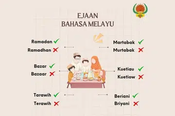 Dewan Bahasa dan Pustaka (DBP) memuat naik infografik pada 11 Mac di akaun Instagram bagi menjelaskan ejaan tepat yang seringkali dieja salah.