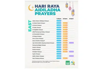 Lapan masjid menawarkan tiga sesi solat Hari Raya Aidiladha menurut Majlis Ugama Islam Singapura (Muis) menerusi wadah media sosialnya.