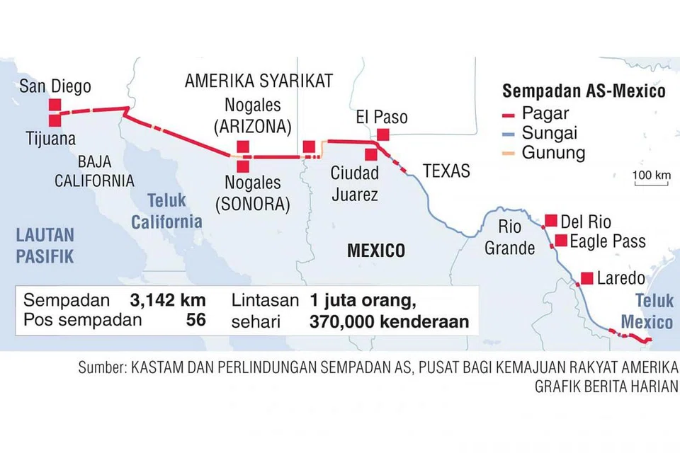 GRAFIK BERITA HARIAN