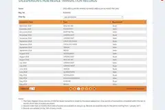 CONTOH REKOD: Daftar awam Majlis Agensi Hartanah (CEA) antara lain menyiarkan maklumat tentang pengalaman ejen dan rekod urus niaga yang berjaya diselesaikan ejen berkenaan. Sebagai contoh, menurut daftar itu ejen ERA Realty, Syed Abdullah Ahmad Alhamid, sepanjang 24 bulan lalu, telah menyelesaikan 57 urus niaga jual beli flat HDB. - Foto laman web CEA