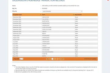 CONTOH REKOD: Daftar awam Majlis Agensi Hartanah (CEA) antara lain menyiarkan maklumat tentang pengalaman ejen dan rekod urus niaga yang berjaya diselesaikan ejen berkenaan. Sebagai contoh, menurut daftar itu ejen ERA Realty, Syed Abdullah Ahmad Alhamid, sepanjang 24 bulan lalu, telah menyelesaikan 57 urus niaga jual beli flat HDB. - Foto laman web CEA