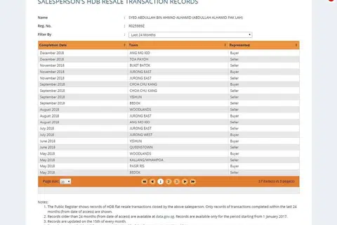 CONTOH REKOD: Daftar awam Majlis Agensi Hartanah (CEA) antara lain menyiarkan maklumat tentang pengalaman ejen dan rekod urus niaga yang berjaya diselesaikan ejen berkenaan. Sebagai contoh, menurut daftar itu ejen ERA Realty, Syed Abdullah Ahmad Alhamid, sepanjang 24 bulan lalu, telah menyelesaikan 57 urus niaga jual beli flat HDB. - Foto laman web CEA