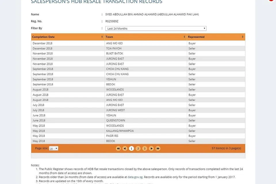 CONTOH REKOD: Daftar awam Majlis Agensi Hartanah (CEA) antara lain menyiarkan maklumat tentang pengalaman ejen dan rekod urus niaga yang berjaya diselesaikan ejen berkenaan. Sebagai contoh, menurut daftar itu ejen ERA Realty, Syed Abdullah Ahmad Alhamid, sepanjang 24 bulan lalu, telah menyelesaikan 57 urus niaga jual beli flat HDB. - Foto laman web CEA