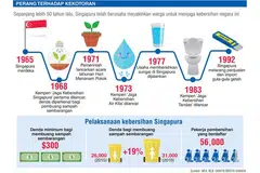 PERANG TERHADAP KEKOTORAN