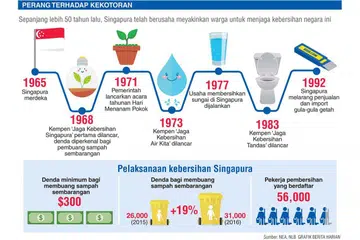 PERANG TERHADAP KEKOTORAN