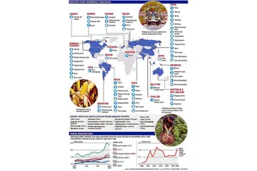 Perubahan iklim, pandemik dan perang jadi punca kenaikan harga