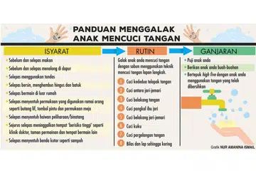 Infografik diadaptasikan daripada buku "The Power of Habit' oleh Charles Duhigg. 