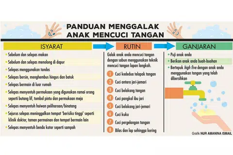 Infografik diadaptasikan daripada buku "The Power of Habit' oleh Charles Duhigg. 