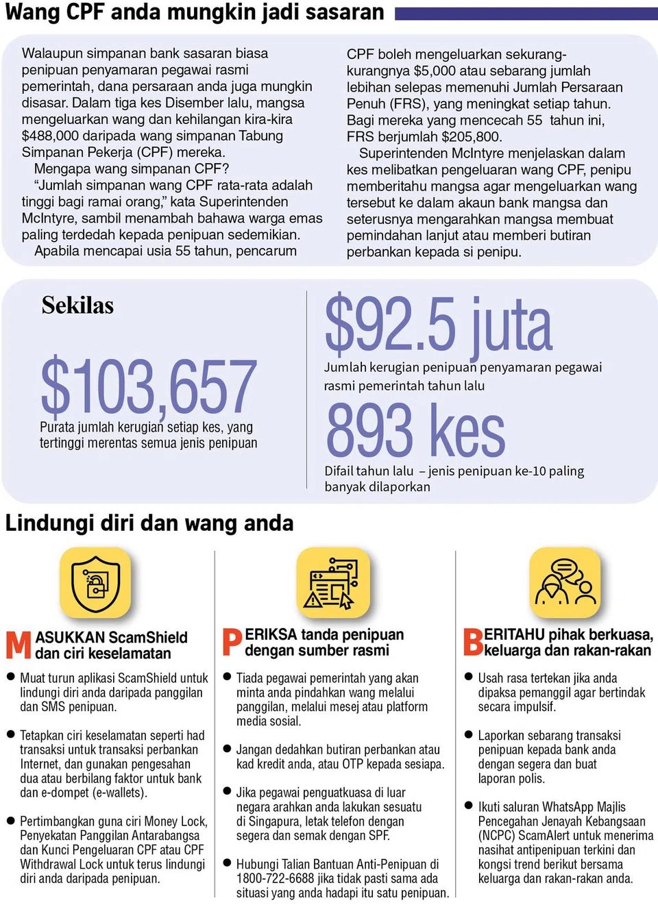 Pegawai pemerintah tidak berhak untuk meminta wang anda melalui panggilan telefon, mesej atau media sosial. 