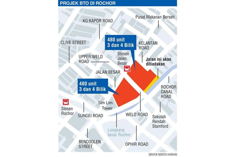 PROJEK BTO DI ROCHOR