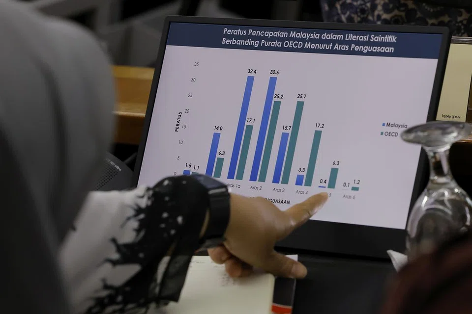 LAPORAN PENCAPAIAN: Kementerian Pendidikan Malaysia mengumumkan pencapaian Malaysia  dalam Program Pentaksiran Pelajar Antarabangsa (Pisa) 2022 dalam Literasi Matematik,  Literasi Saintifik dan Literasi Bacaan pada 5 Disember.